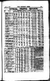 Railway News Saturday 03 December 1887 Page 21