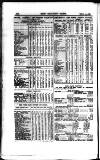 Railway News Saturday 03 December 1887 Page 22
