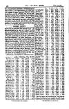 Railway News Saturday 29 August 1891 Page 12