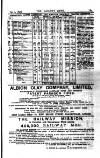 Railway News Saturday 09 January 1892 Page 23