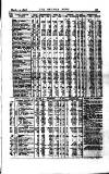 Railway News Saturday 12 March 1892 Page 25