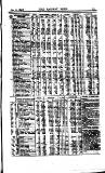 Railway News Saturday 21 January 1893 Page 15