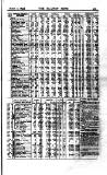 Railway News Saturday 11 March 1893 Page 29