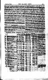 Railway News Saturday 24 June 1893 Page 23