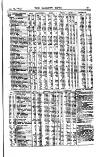 Railway News Saturday 27 January 1894 Page 15