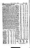 Railway News Saturday 24 February 1894 Page 10