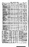 Railway News Saturday 04 January 1896 Page 22