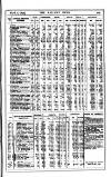 Railway News Saturday 06 March 1897 Page 25