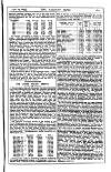 Railway News Saturday 24 April 1897 Page 7