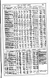 Railway News Saturday 24 April 1897 Page 21