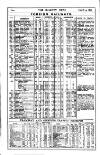 Railway News Saturday 24 April 1897 Page 22