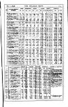 Railway News Saturday 01 May 1897 Page 25