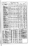 Railway News Saturday 22 May 1897 Page 23