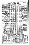 Railway News Saturday 29 May 1897 Page 22