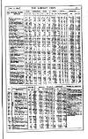 Railway News Saturday 12 June 1897 Page 23