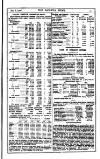 Railway News Saturday 06 January 1900 Page 11