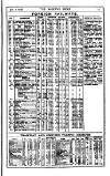 Railway News Saturday 06 January 1900 Page 17