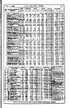Railway News Saturday 13 January 1900 Page 21