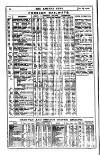 Railway News Saturday 13 January 1900 Page 22