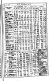 Railway News Saturday 15 December 1900 Page 23