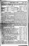 Railway News Saturday 07 January 1905 Page 24