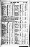 Railway News Saturday 07 January 1905 Page 26