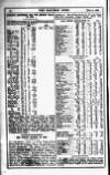 Railway News Saturday 07 January 1905 Page 36