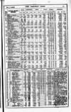 Railway News Saturday 07 January 1905 Page 37