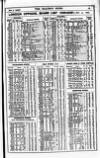 Railway News Saturday 07 January 1905 Page 41
