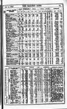 Railway News Saturday 14 January 1905 Page 23