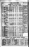 Railway News Saturday 14 January 1905 Page 24