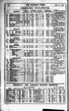 Railway News Saturday 21 January 1905 Page 24