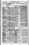 Railway News Saturday 28 January 1905 Page 25