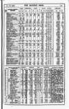 Railway News Saturday 28 January 1905 Page 27