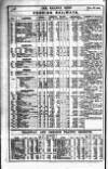 Railway News Saturday 28 January 1905 Page 28