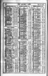 Railway News Saturday 28 January 1905 Page 38