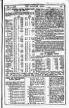 Railway News Saturday 11 February 1905 Page 45