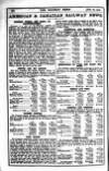 Railway News Saturday 18 February 1905 Page 10