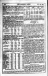 Railway News Saturday 18 February 1905 Page 28