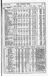 Railway News Saturday 18 February 1905 Page 31