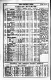 Railway News Saturday 18 February 1905 Page 32