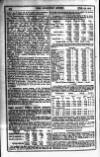 Railway News Saturday 25 February 1905 Page 24