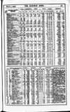 Railway News Saturday 04 March 1905 Page 29