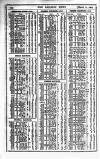 Railway News Saturday 11 March 1905 Page 32