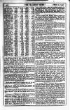 Railway News Saturday 25 March 1905 Page 18