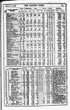 Railway News Saturday 25 March 1905 Page 25