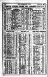 Railway News Saturday 25 March 1905 Page 34