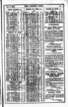 Railway News Saturday 02 September 1905 Page 29