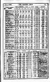 Railway News Saturday 14 October 1905 Page 25