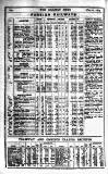 Railway News Saturday 14 October 1905 Page 26